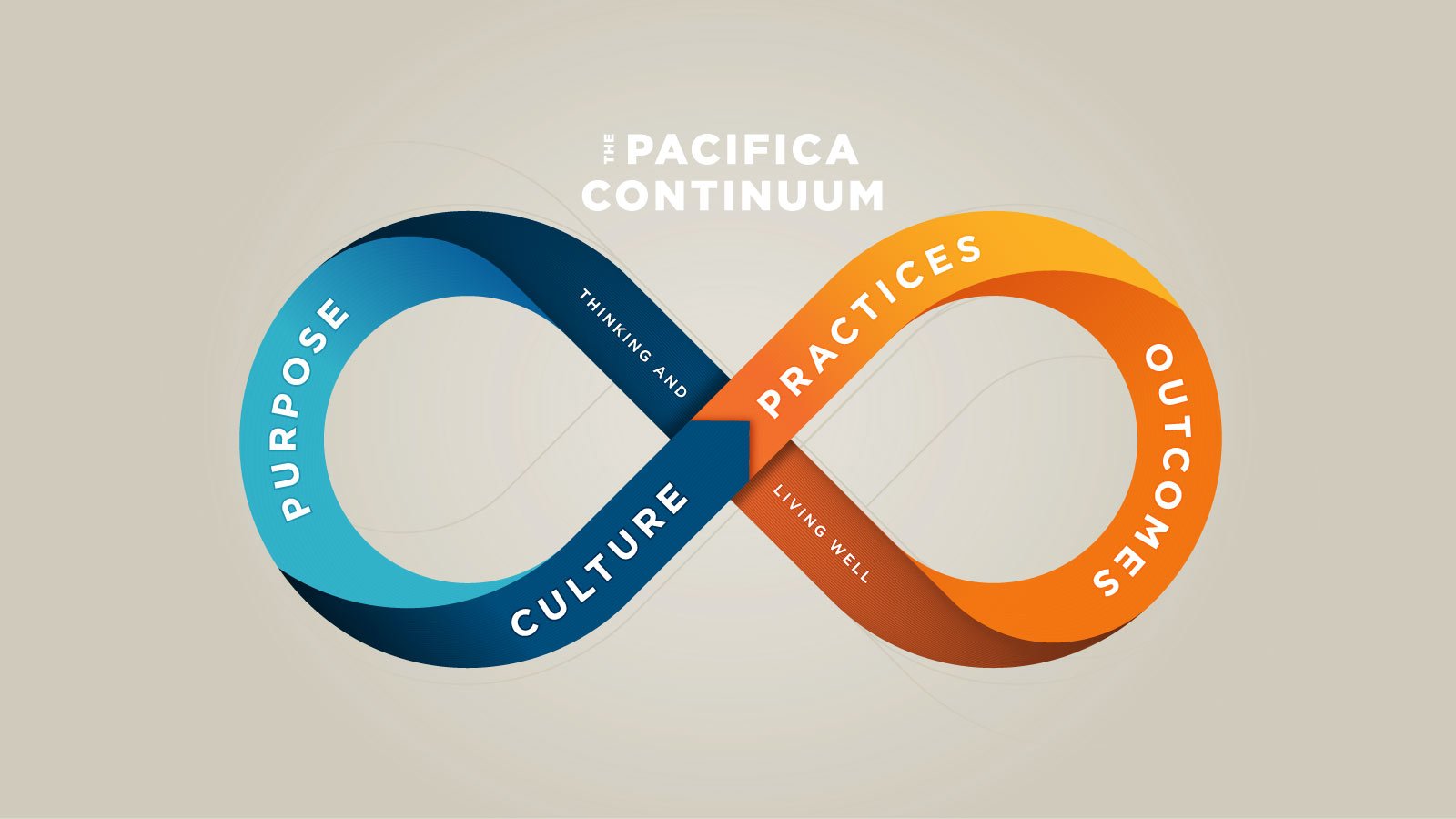 Pacifica Continuum