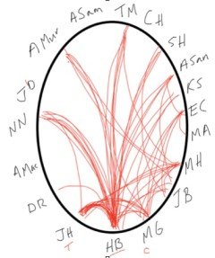 Discussion1